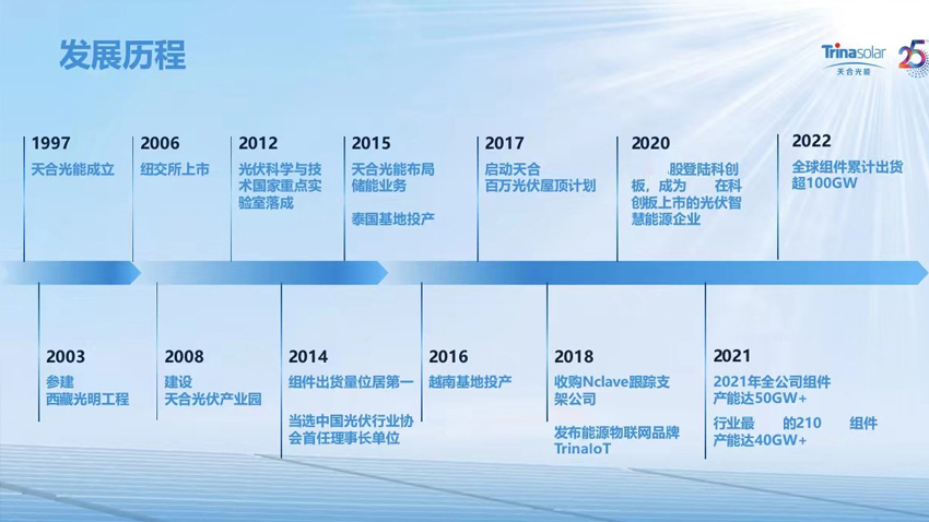 天合光能—能源行业静态动态企业品牌PPT设计