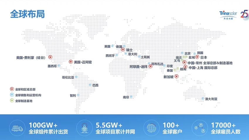 天合光能—能源行业静态动态企业品牌PPT设计