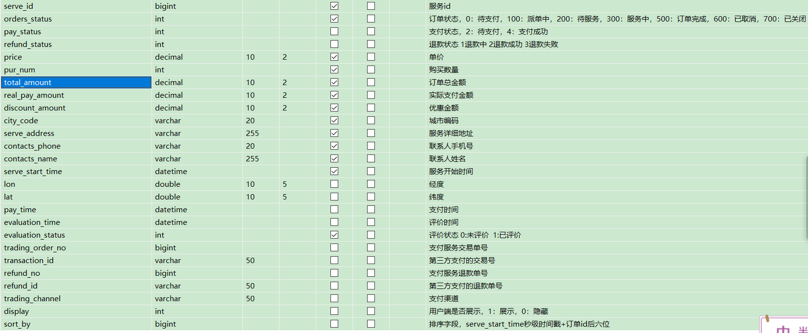鯊士比亞
