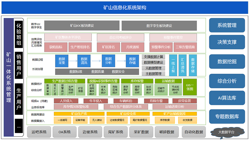 软件定制化开发，可视化大屏开发，UI原型设计