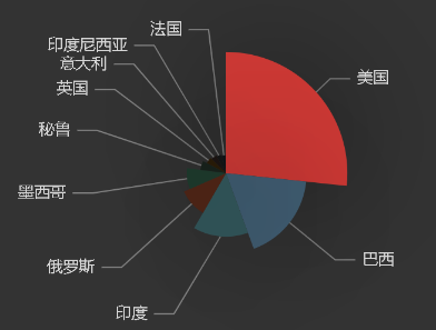 地图-地理数据可视化