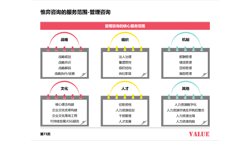 基于zy绩效管理，多元融合的现代企业管理体系构建与实践