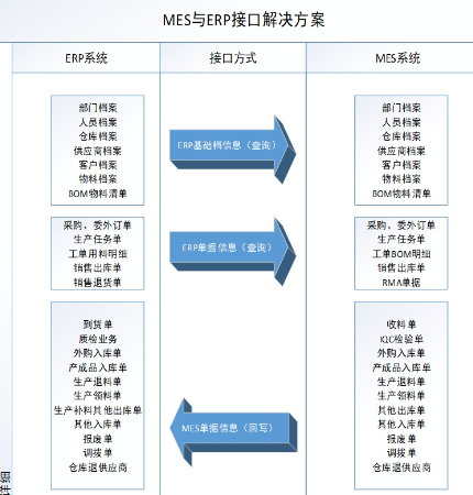 人機(jī)物聯(lián)生產(chǎn)采集設(shè)備集成系統(tǒng)API對(duì)接