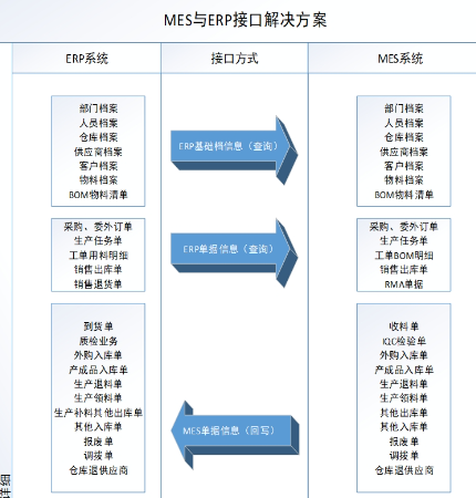 企业ERP系统与第三方支付平台API集成