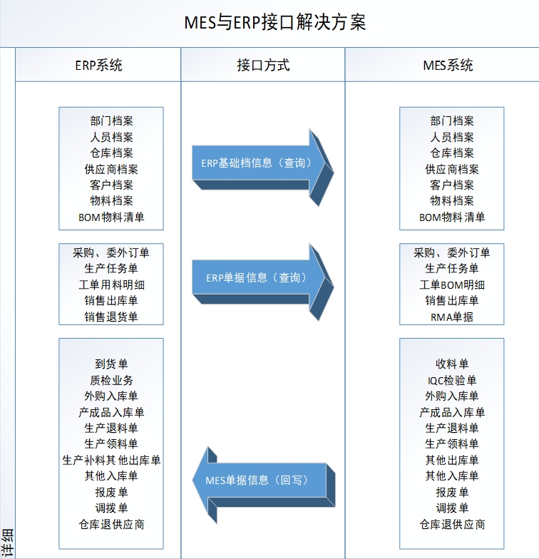 企业ERP系统与第三方支付平台API集成