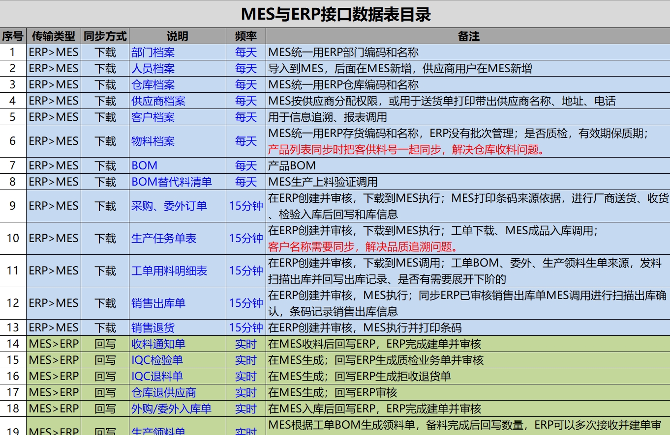 企业ERP系统与第三方支付平台API集成