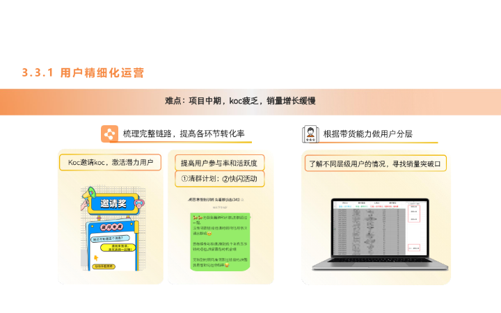 不注水的诚信合作人