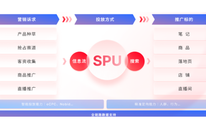 八百里網(wǎng)絡(luò)