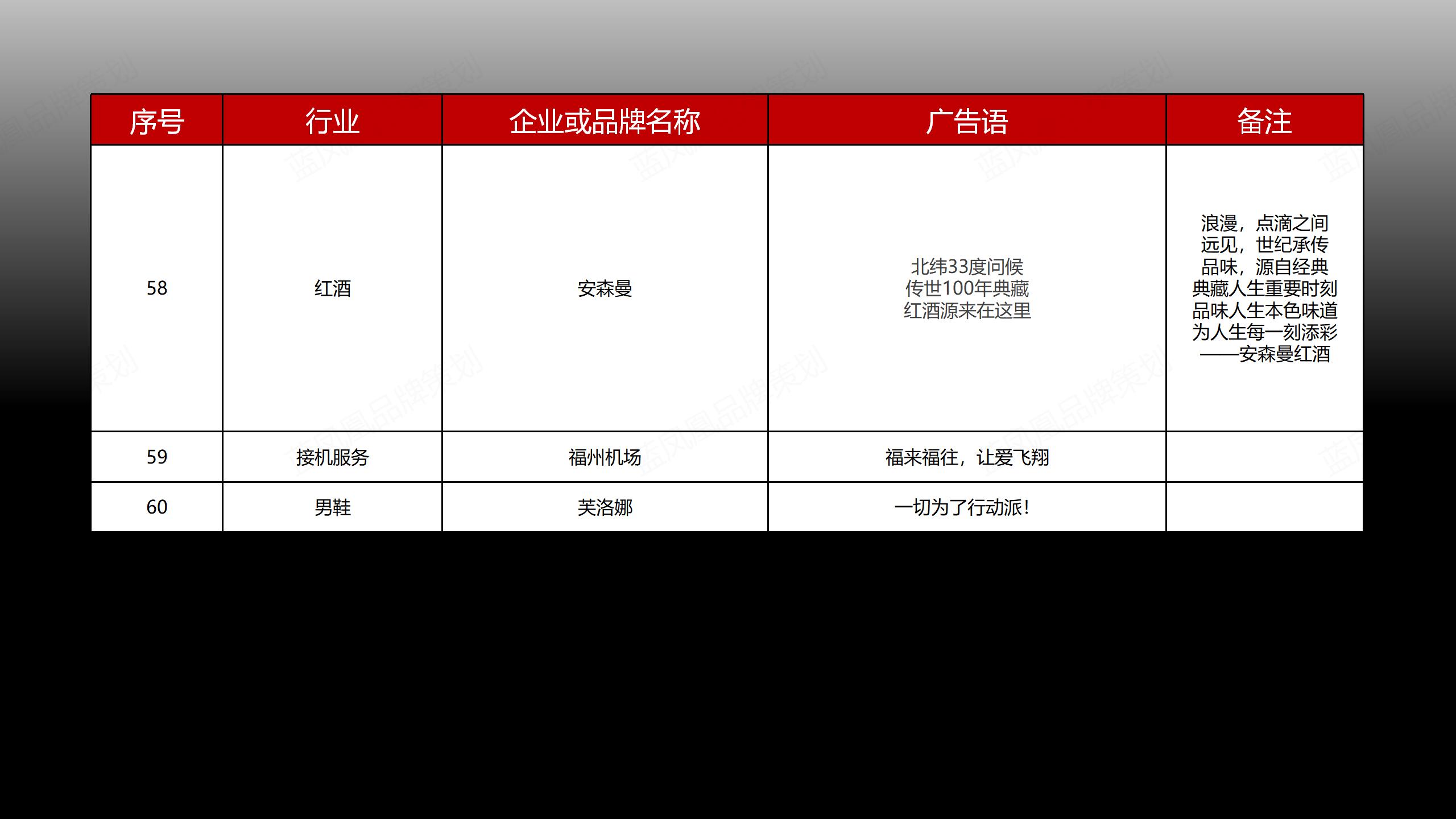 蓝凤凰品牌策划部分企业品牌广告语策划案例集萃