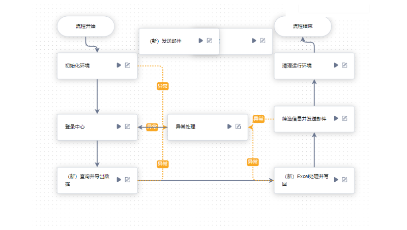 使用rpa软件开发工具实现业务流程自动化