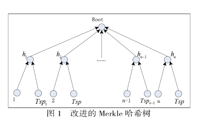 机器人及相关开发设计