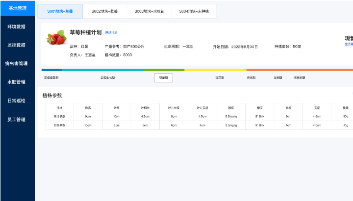 数字化转型一站式技术服务