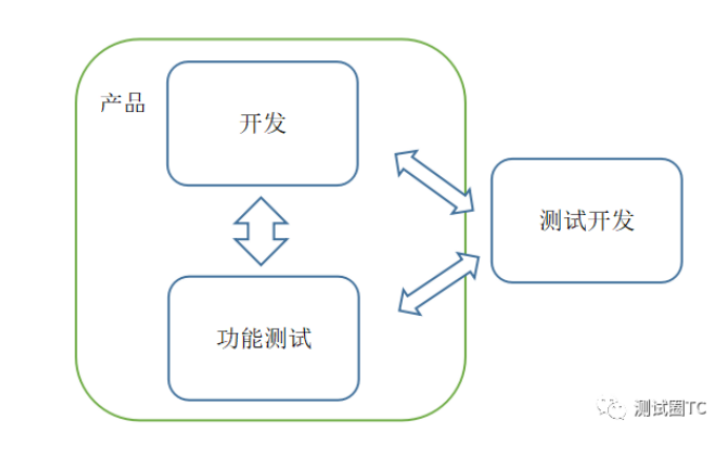 軟測技術服務