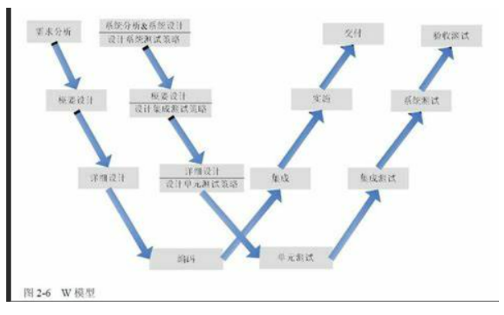 軟測技術服務