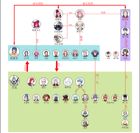 达愿-专业游戏策划设计-20年