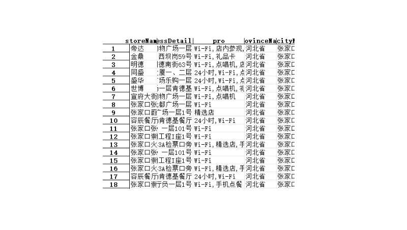 快餐店鋪地址數(shù)據(jù)抓取