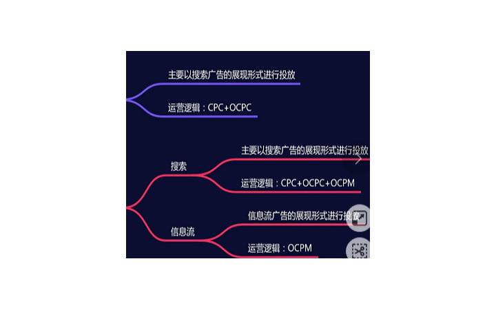 八百里網(wǎng)絡(luò)