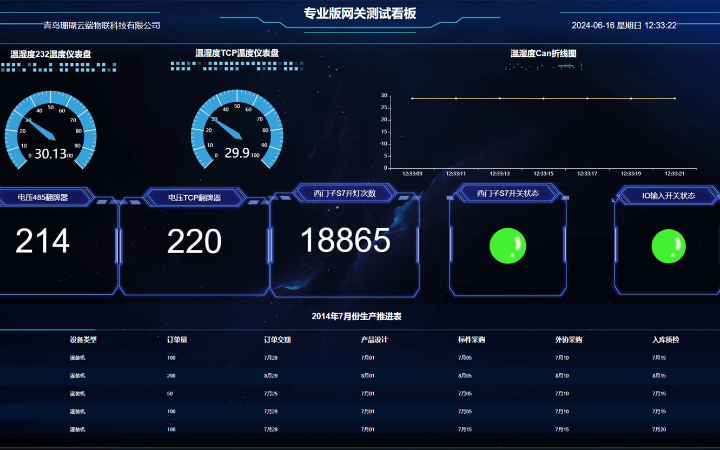 珊瑚云端物聯(lián)