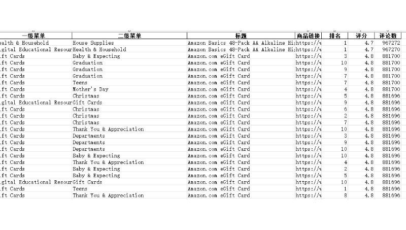 亚马逊网站选品分析和可视化