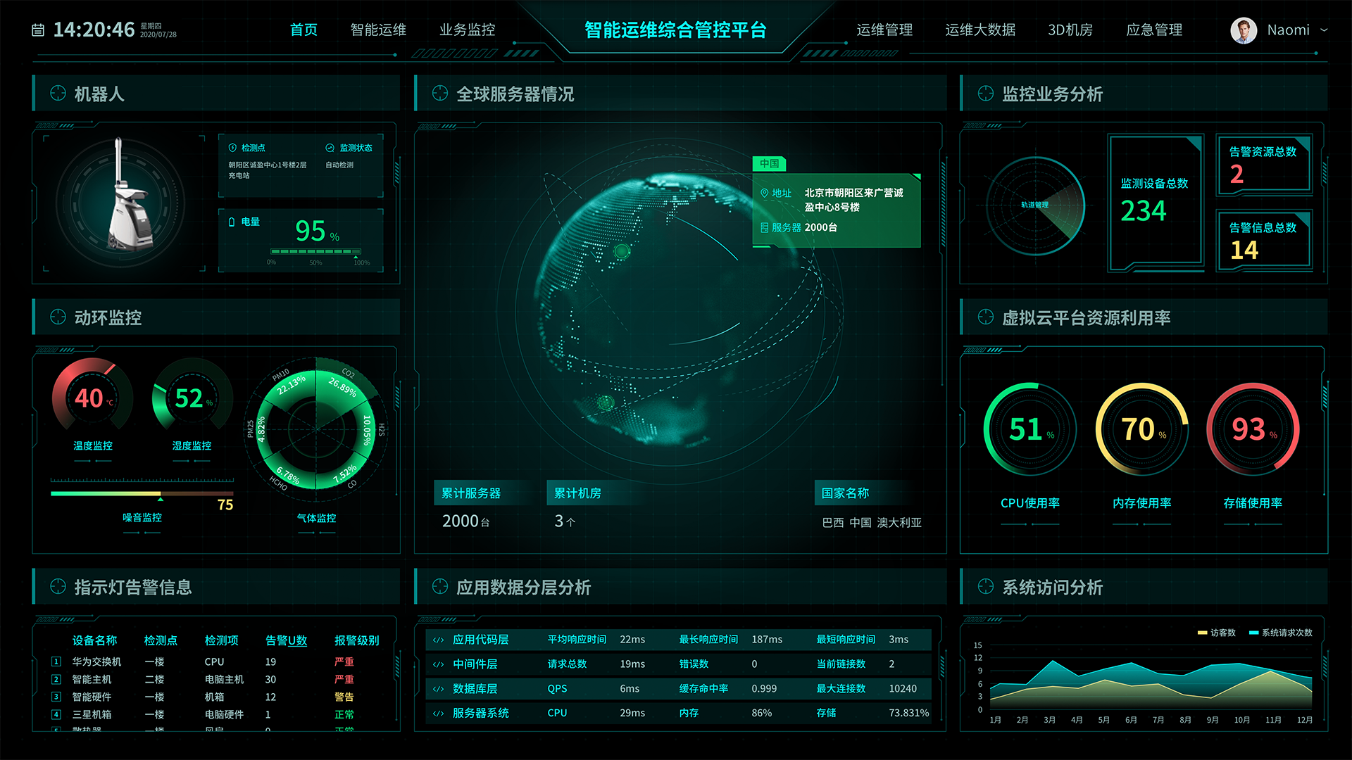 海中軟件技術(shù)服務(wù)