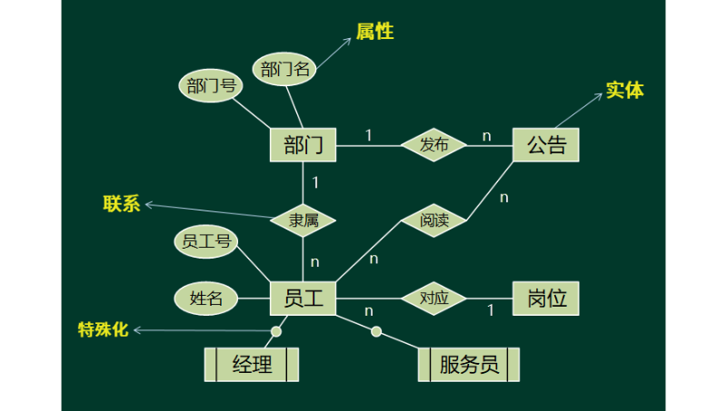 服務(wù)標(biāo)準(zhǔn)是行業(yè)普遍提供的服務(wù)內(nèi)容項(xiàng)目,你可以根據(jù)你的實(shí)際