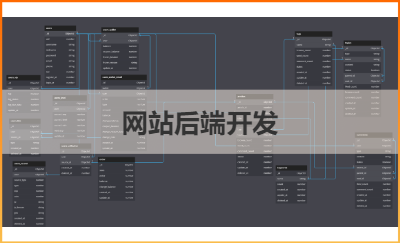 音樂(lè)信息收錄網(wǎng)站系統(tǒng)