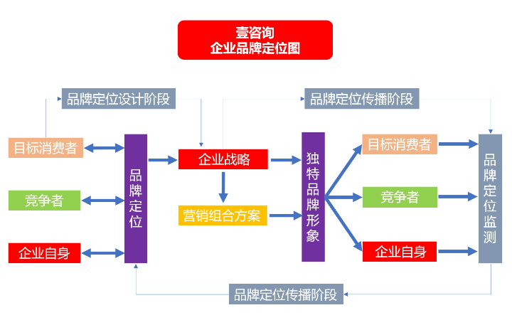 北京中壹正企管理咨詢有限公司