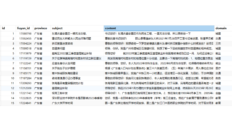 人民网地方领导留言板数据处理抓取Python脚本工具开发