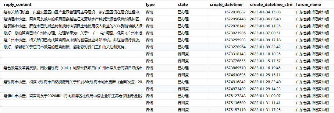 人民网地方领导留言板数据处理抓取Python脚本工具开发