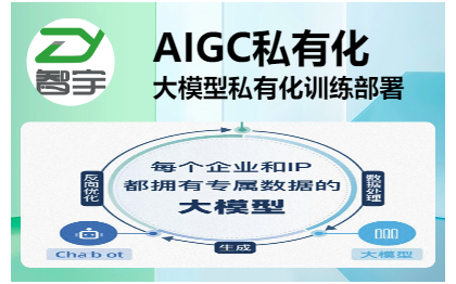 AIGC大模型训练大语言模型LLM私有化清华智谱