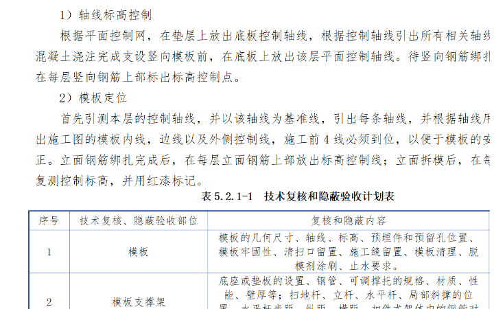 高級(jí)工程師團(tuán)專業(yè)施工方案編制