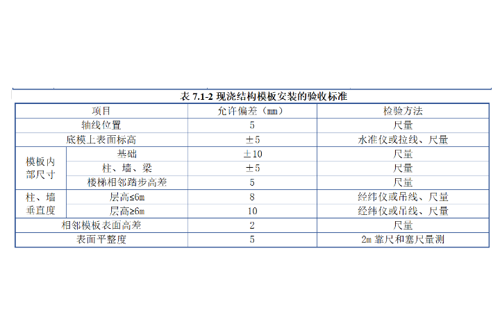 高級(jí)工程師團(tuán)專業(yè)施工方案編制
