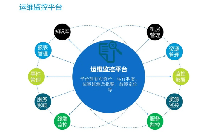 云信數(shù)碼