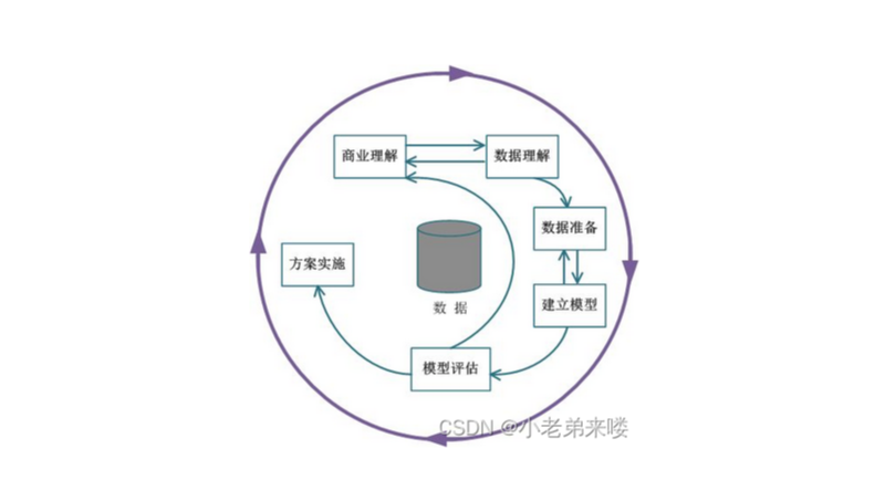 基于随机森林的肿瘤识别