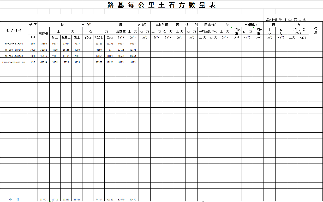 公路工程施工圖設(shè)計(jì)