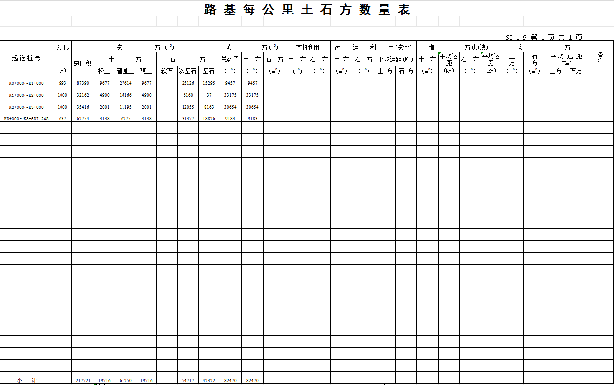 公路工程施工图设计全套图纸