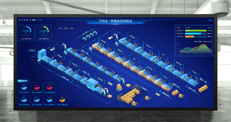 PC軟件UI設計｜MES系統(tǒng)｜大數據｜智慧工廠大數據屏