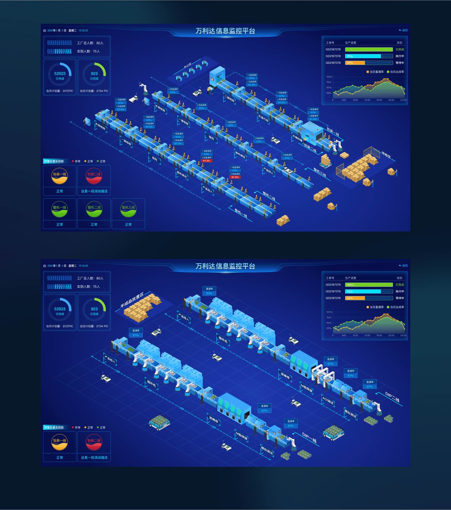 PC软件UI设计｜MES系统｜大数据｜智慧工厂大数据屏