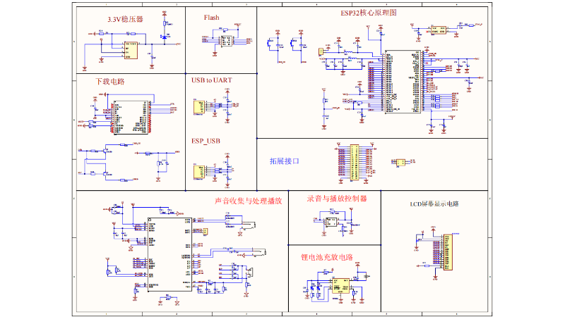 大语言模型助手原理图以及PCB设计