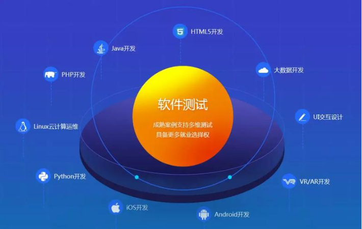 極致測試
