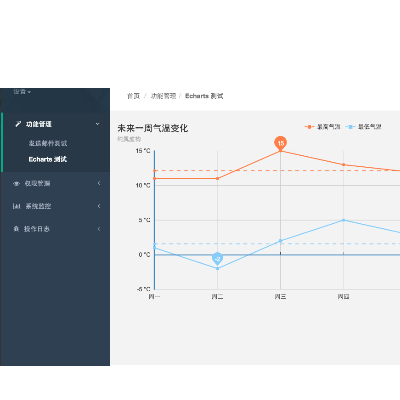 提供后台管理WEB服务，定位化服务，小程序等