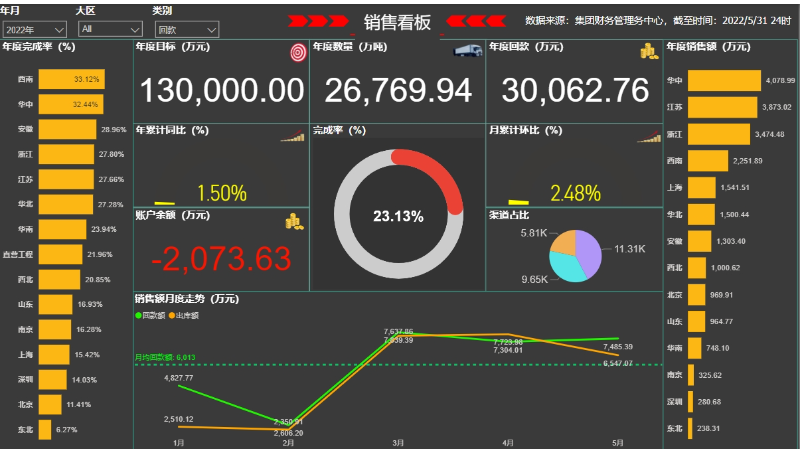 公司銷售數(shù)據(jù)分析與洞察