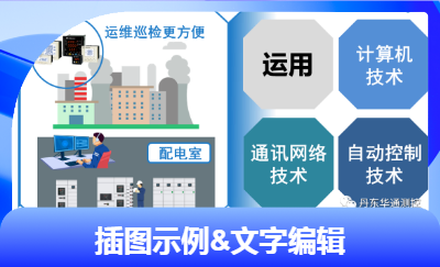 工業(yè)企業(yè)公眾號推文撰寫、排版、推送