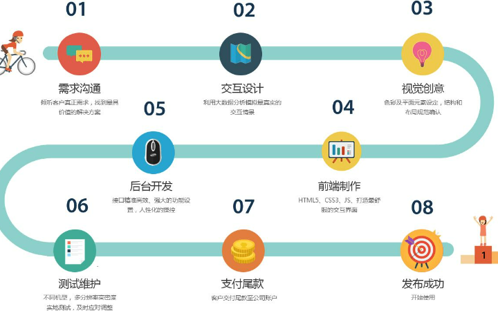 數(shù)智先鋒科技有限公司