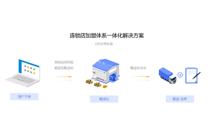 智能科技開發(fā)