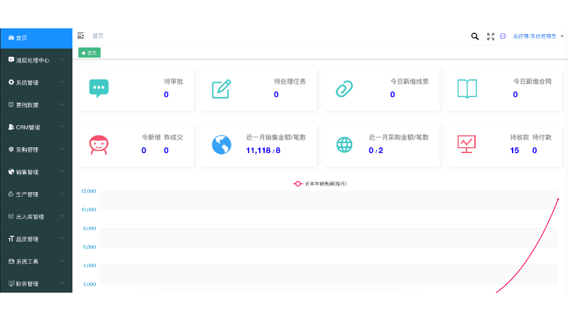企業(yè)管理系統(tǒng)開發(fā)運(yùn)維