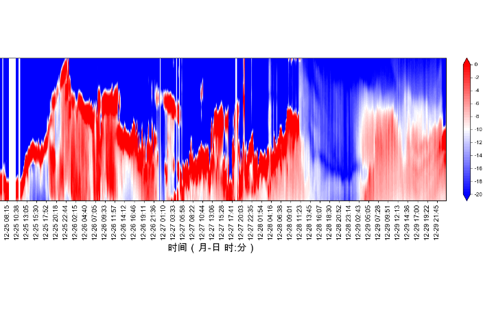 數(shù)據(jù)分析及可視化