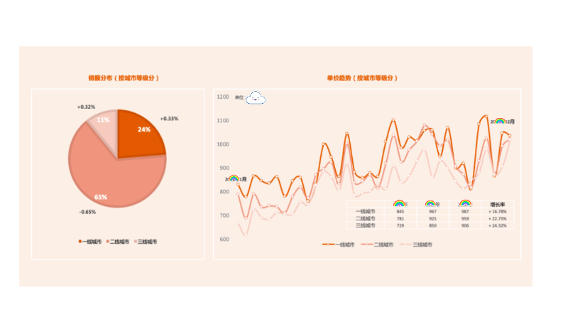 電商平臺(tái)用戶行為數(shù)據(jù)分析服務(wù)