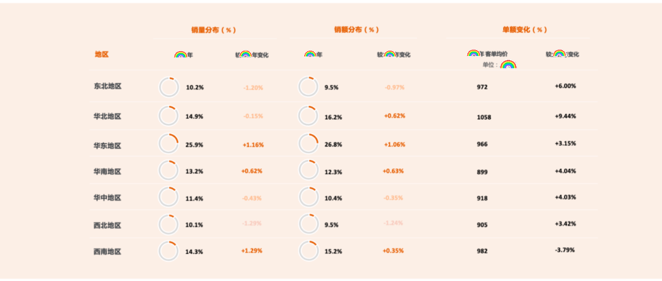 电商平台用户行为数据分析服务