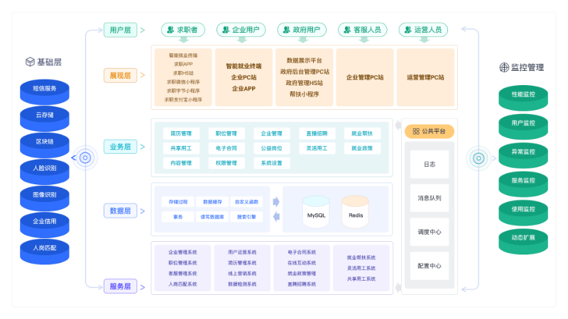 虎說科技